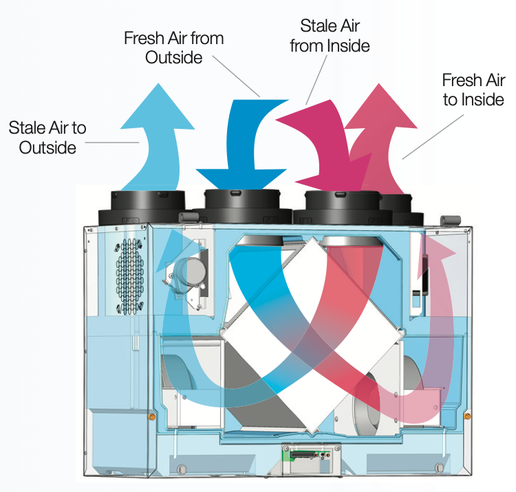 Heat Recovery Ventilator HRV Prices - AirZone HVAC Services - AirZone HVAC Services Heat Recovery Ventilator HRV Prices